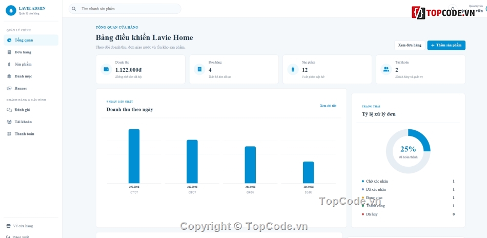 kinh doanh,Website kinh doanh,nước